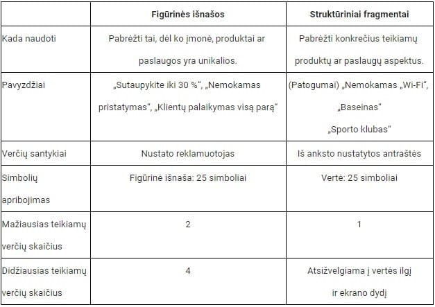 Figūrinės išnašos ir struktūriniai fragmentai