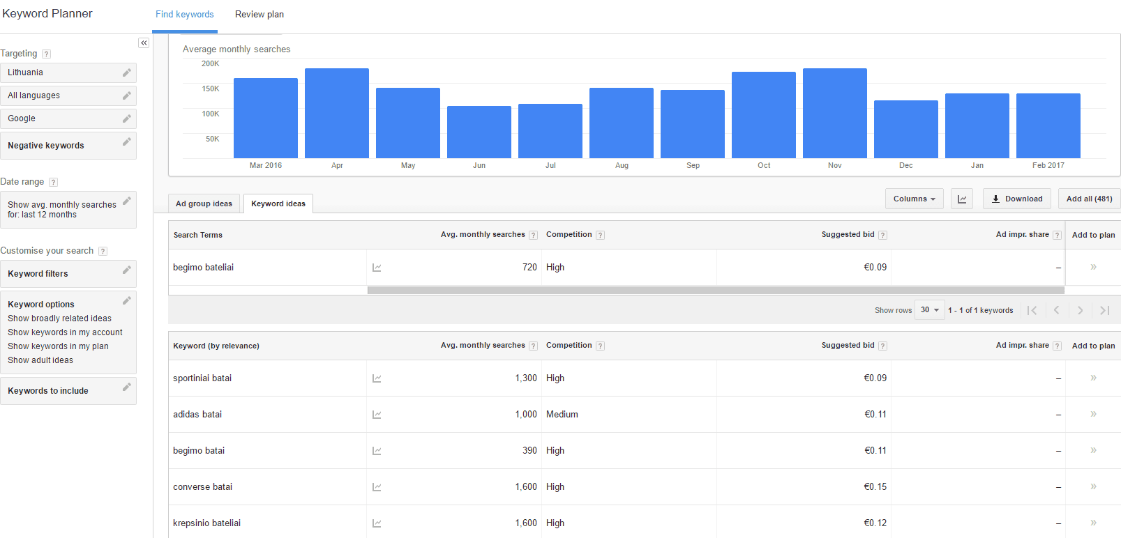 Google AdWords keyword planner įrankis raktinių žodžių generavimui