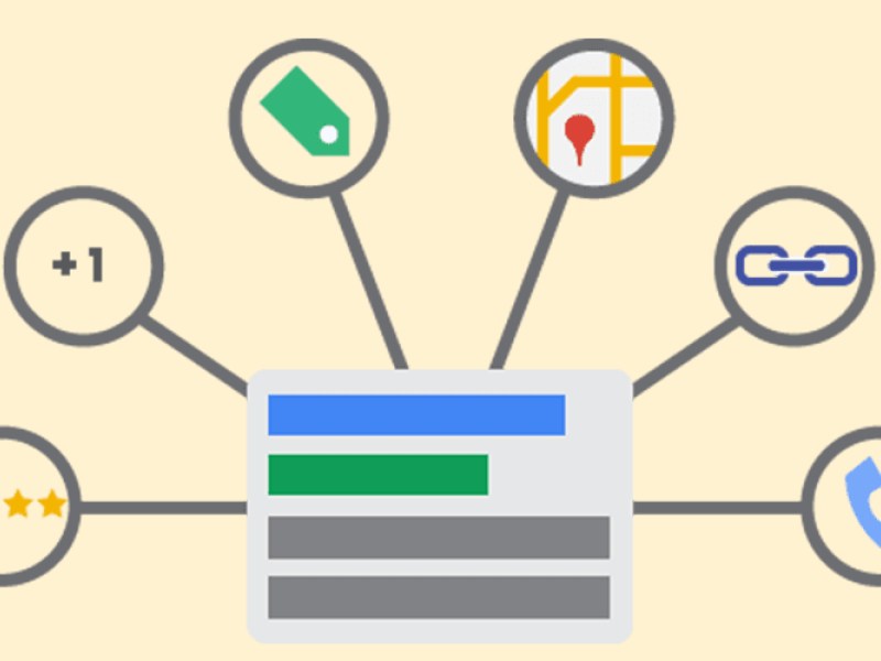 „Google AdWords“ plėtiniai – galimybė padidinti skelbimų efektyvumą